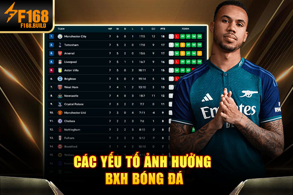 Các yếu tố ảnh hưởng BXH Các yếu tố ảnh hưởng BXH