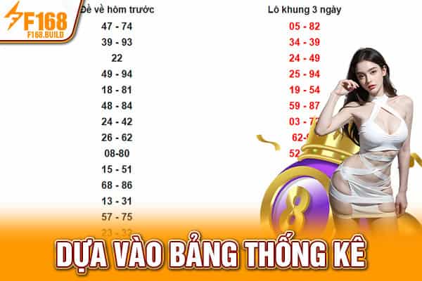 Dựa vào bảng thống kê Dựa vào bảng thống kê