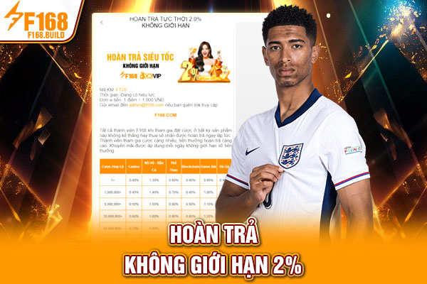 Hoàn trả không giới hạn 2% Hoàn trả không giới hạn 2%